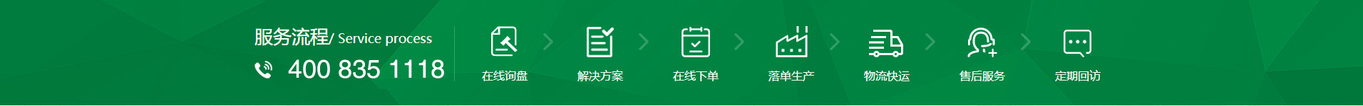 新風(fēng)換氣機(jī)、全熱交換器廠(chǎng)家的購(gòu)物流程